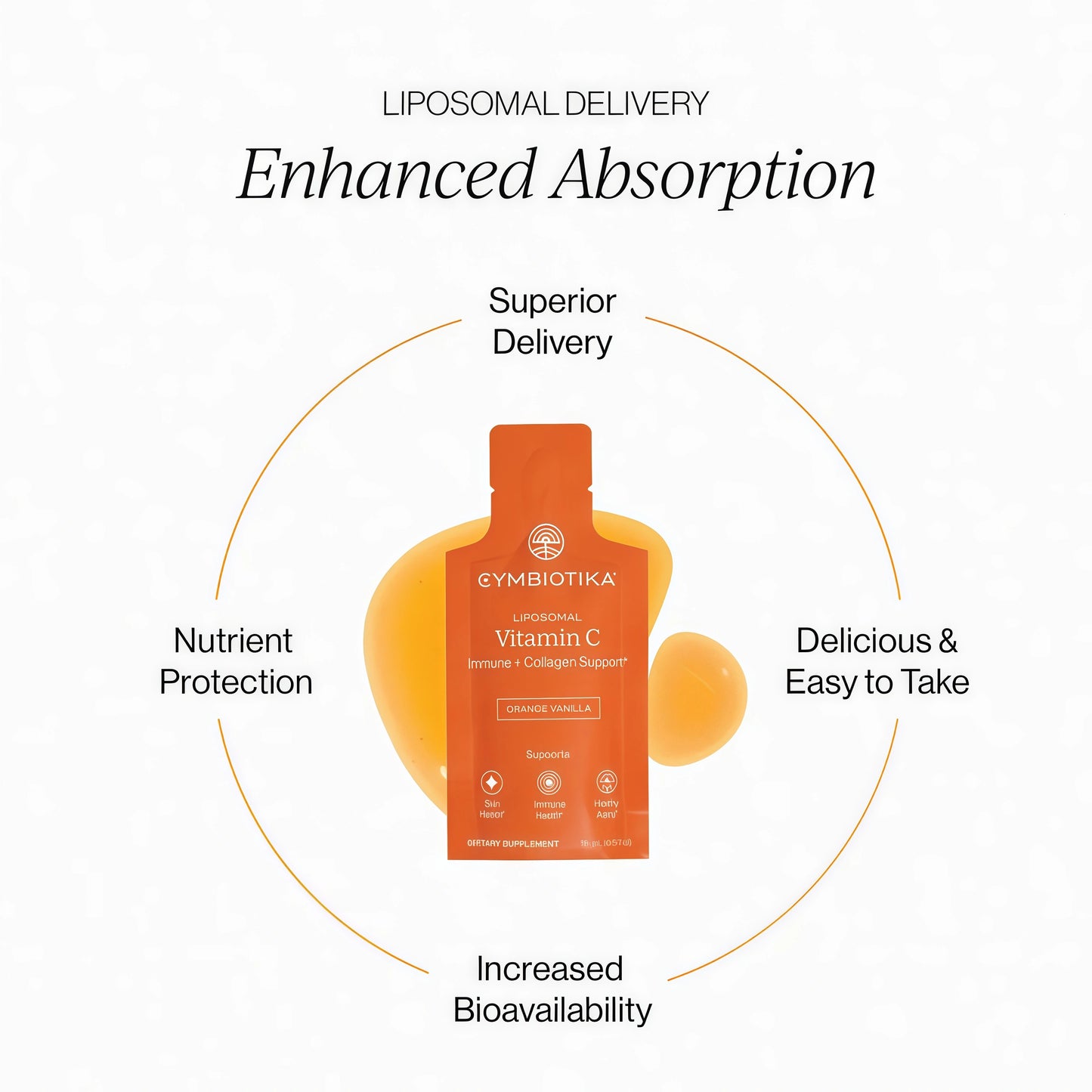 CYMBIOTIKA Advanced Absorption Health Trio – Glutathione, Vitamin C & Magnesium Complex